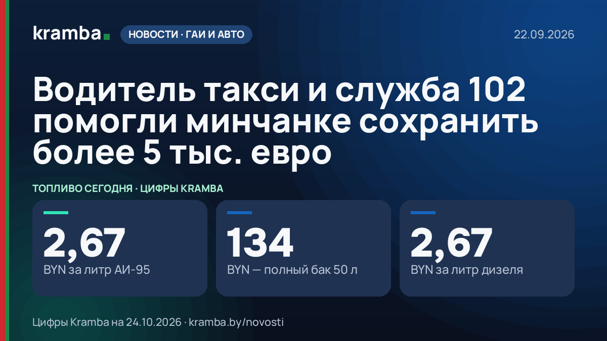 Инфографика Kramba: Водитель такси и служба 102 помогли минчанке сохранить более 5 тыс. евро