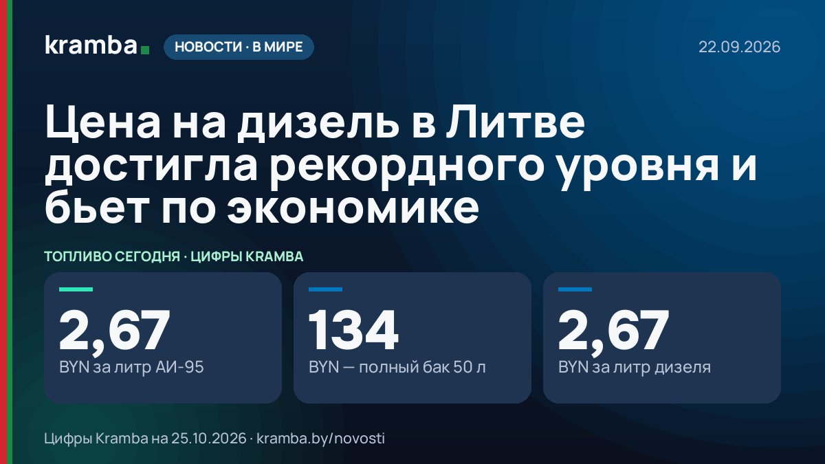 Инфографика Kramba: Цена на дизель в Литве достигла рекордного уровня и бьет по экономике