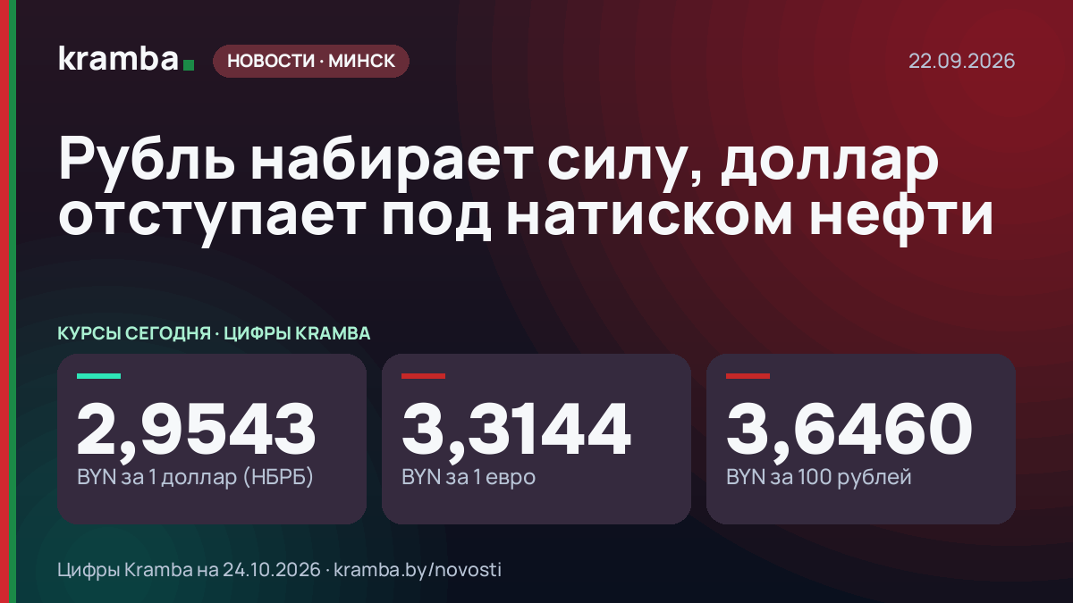 Инфографика Kramba: Рубль набирает силу, доллар отступает под натиском нефти