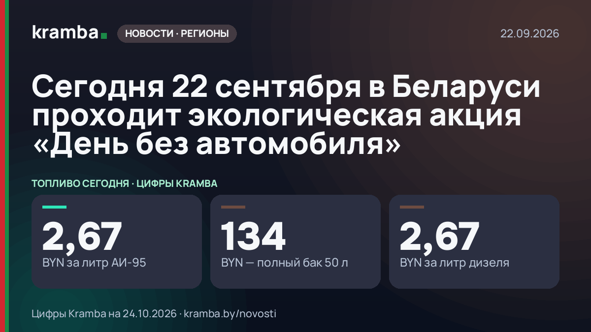 Инфографика Kramba: Сегодня 22 сентября в Беларуси проходит экологическая акция «День без автомобиля»