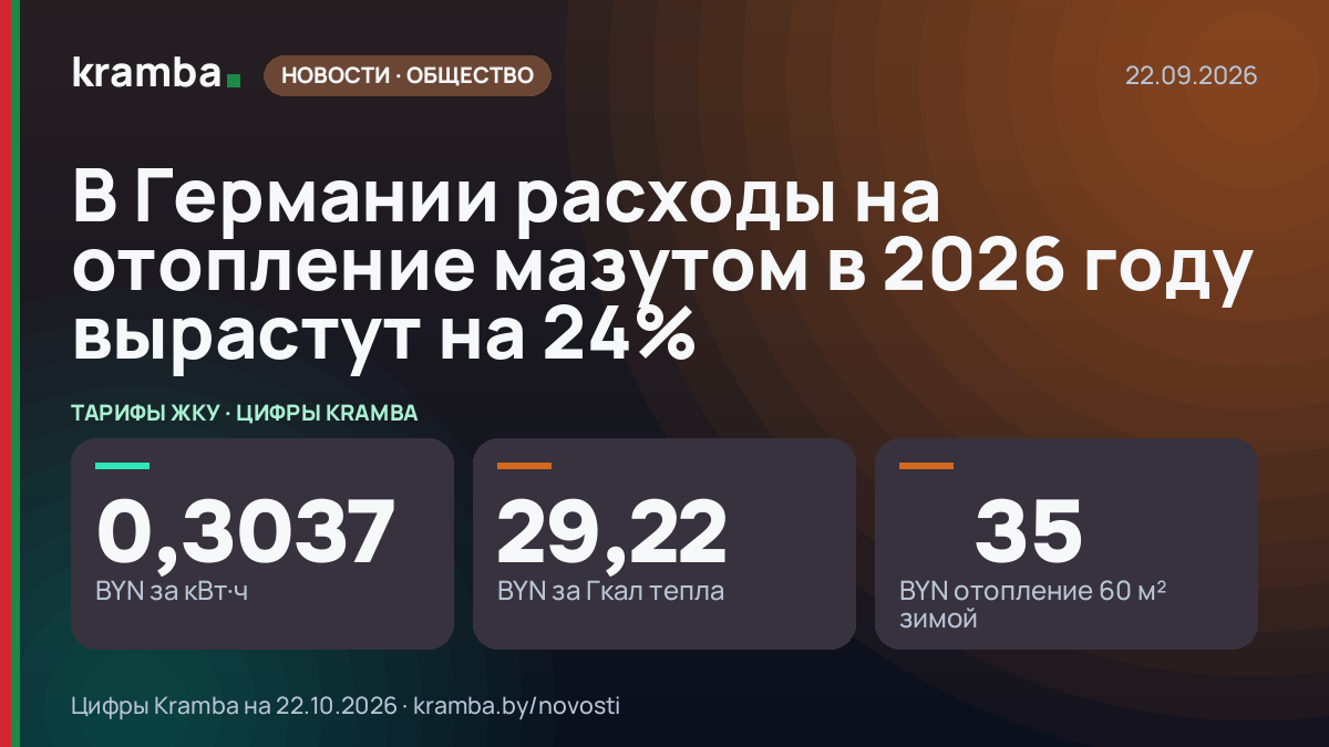 Инфографика Kramba: В Германии расходы на отопление мазутом в 2026 году вырастут на 24%