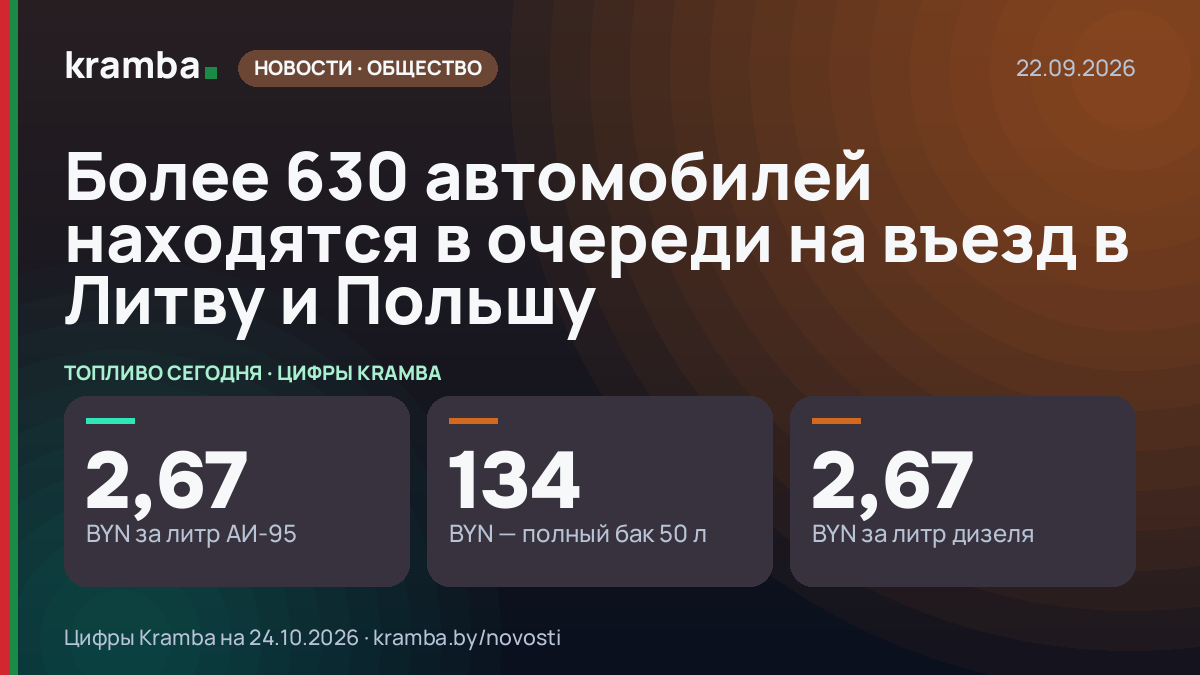 Инфографика Kramba: Более 630 автомобилей находятся в очереди на въезд в Литву и Польшу