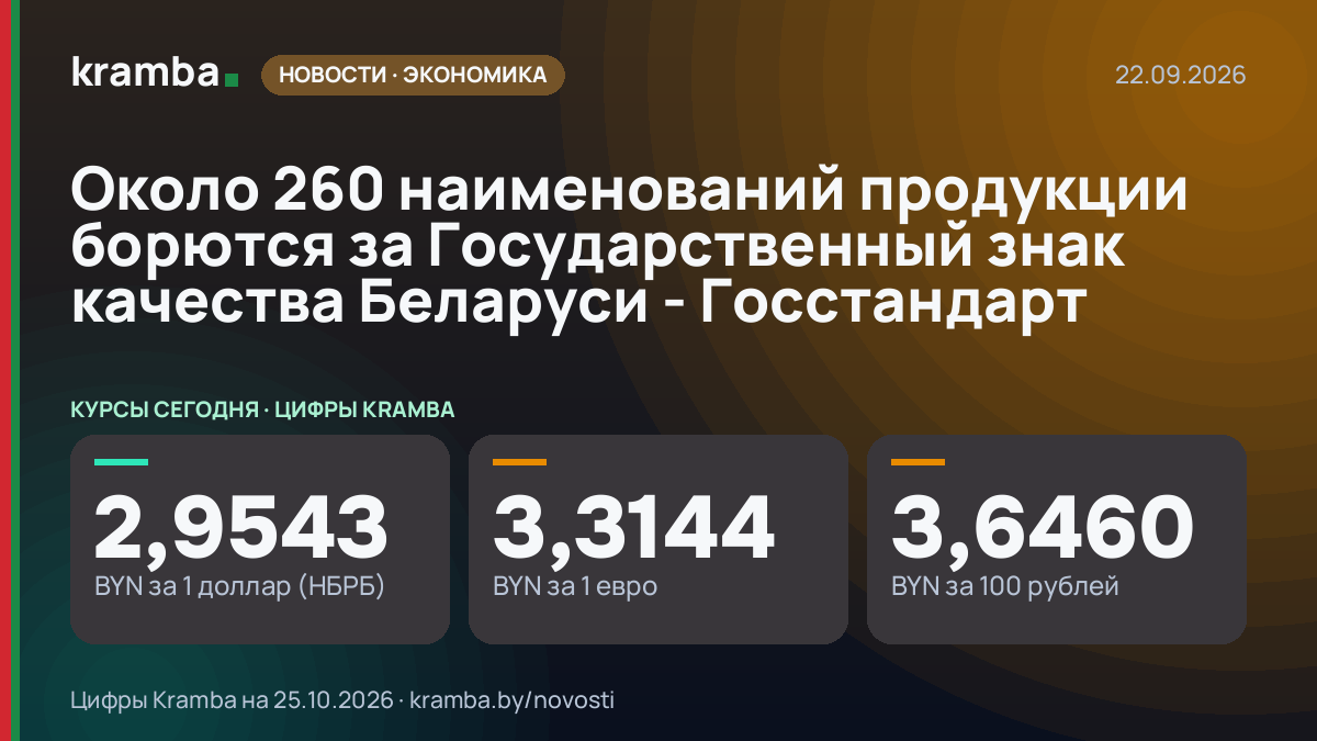 Инфографика Kramba: Около 260 наименований продукции борются за Государственный знак качества Беларуси…