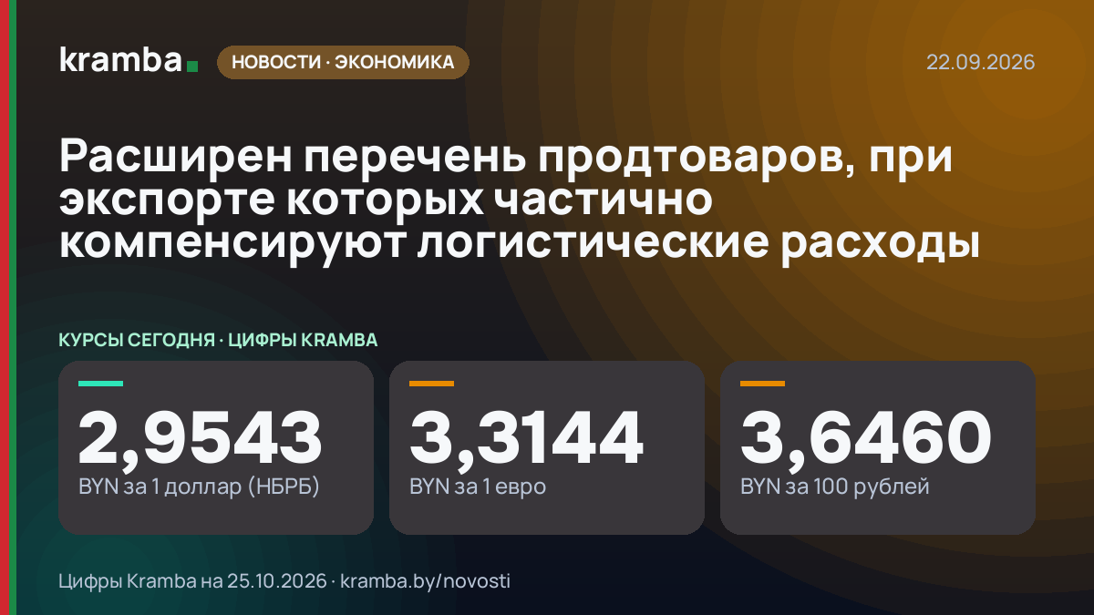 Инфографика Kramba: Расширен перечень продтоваров, при экспорте которых частично компенсируют логистические…
