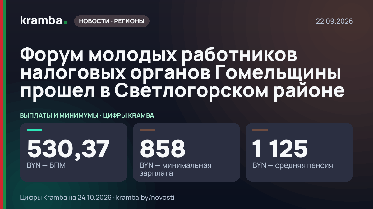 Инфографика Kramba: Форум молодых работников налоговых органов Гомельщины прошел в Светлогорском районе