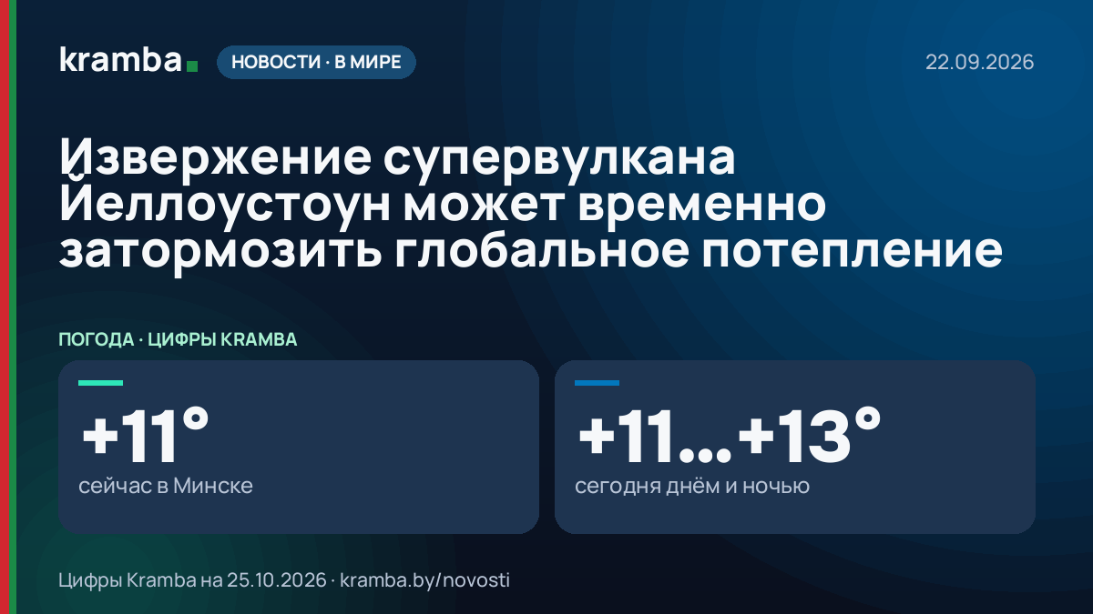 Инфографика Kramba: Извержение супервулкана Йеллоустоун может временно затормозить глобальное потепление