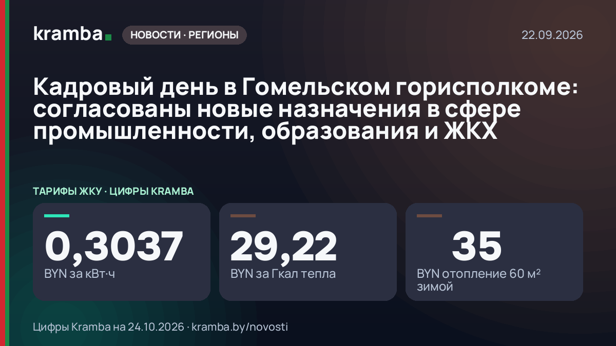 Инфографика Kramba: Кадровый день в Гомельском горисполкоме: согласованы новые назначения в сфере…