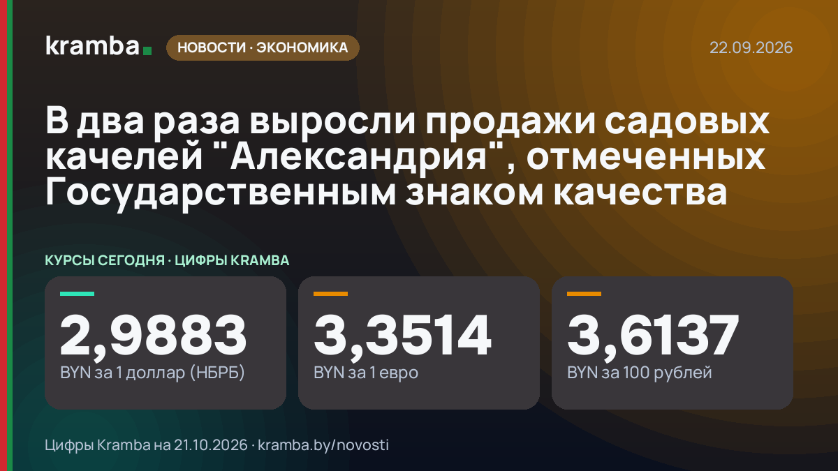 Инфографика Kramba: В два раза выросли продажи садовых качелей "Александрия", отмеченных Государственным…
