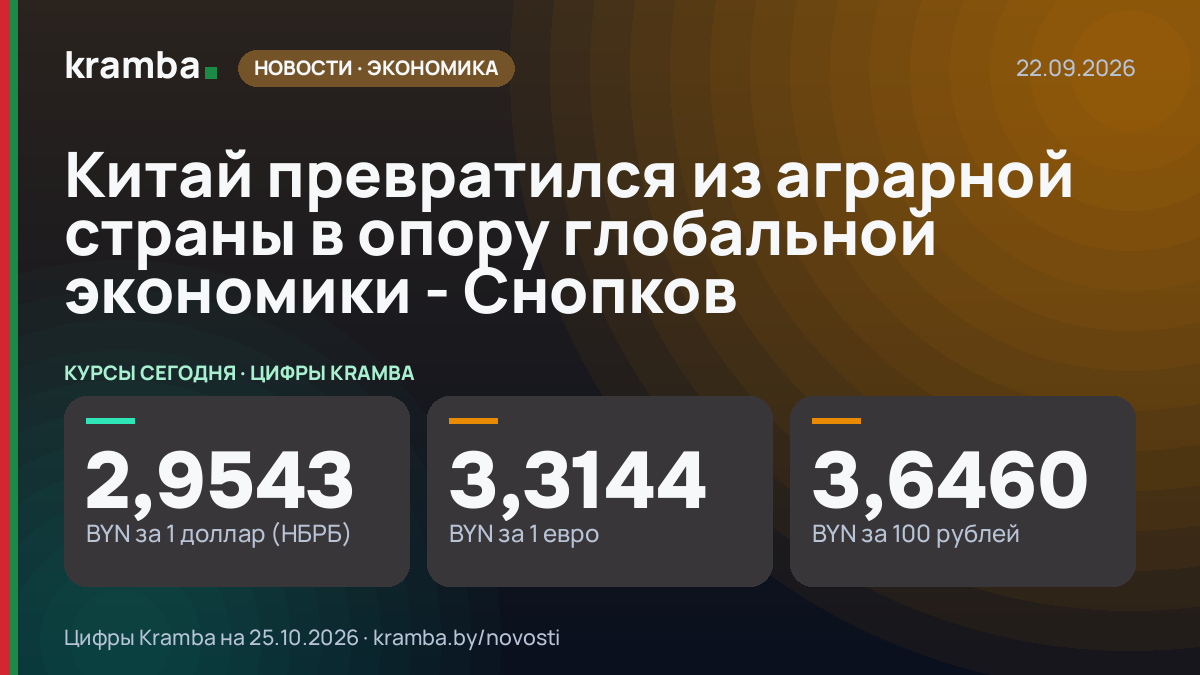 Инфографика Kramba: Китай превратился из аграрной страны в опору глобальной экономики - Снопков