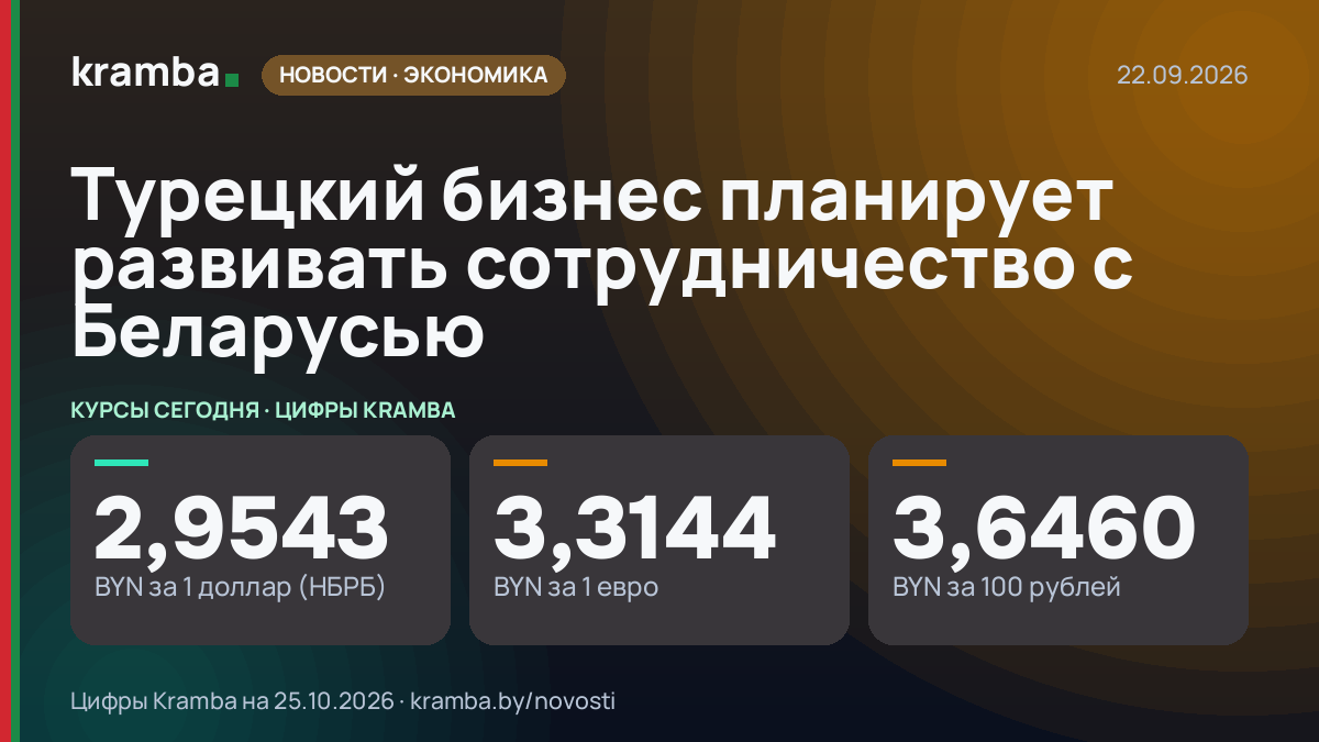 Инфографика Kramba: Турецкий бизнес планирует развивать сотрудничество с Беларусью