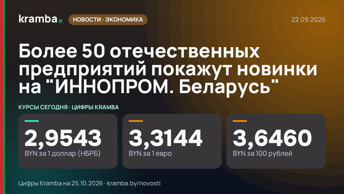Инфографика Kramba: Более 50 отечественных предприятий покажут новинки на "ИННОПРОМ. Беларусь"