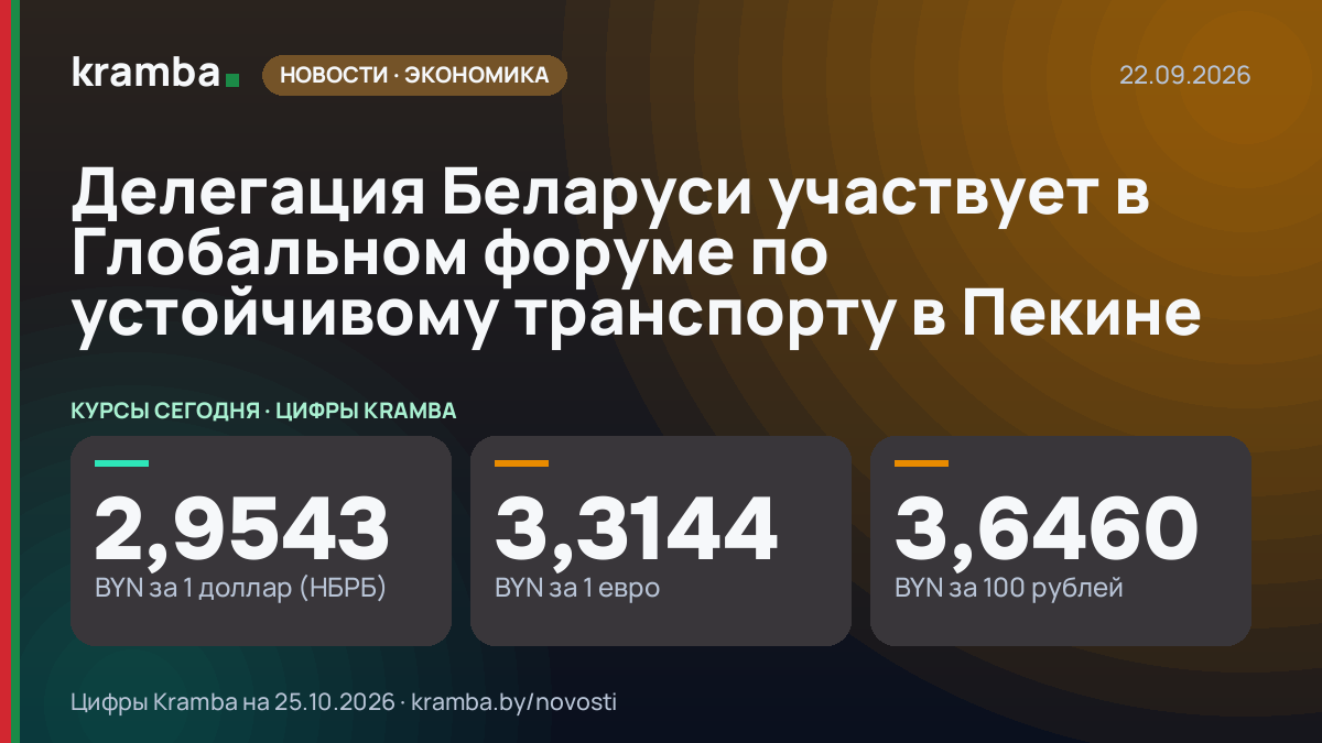 Инфографика Kramba: Делегация Беларуси участвует в Глобальном форуме по устойчивому транспорту в Пекине