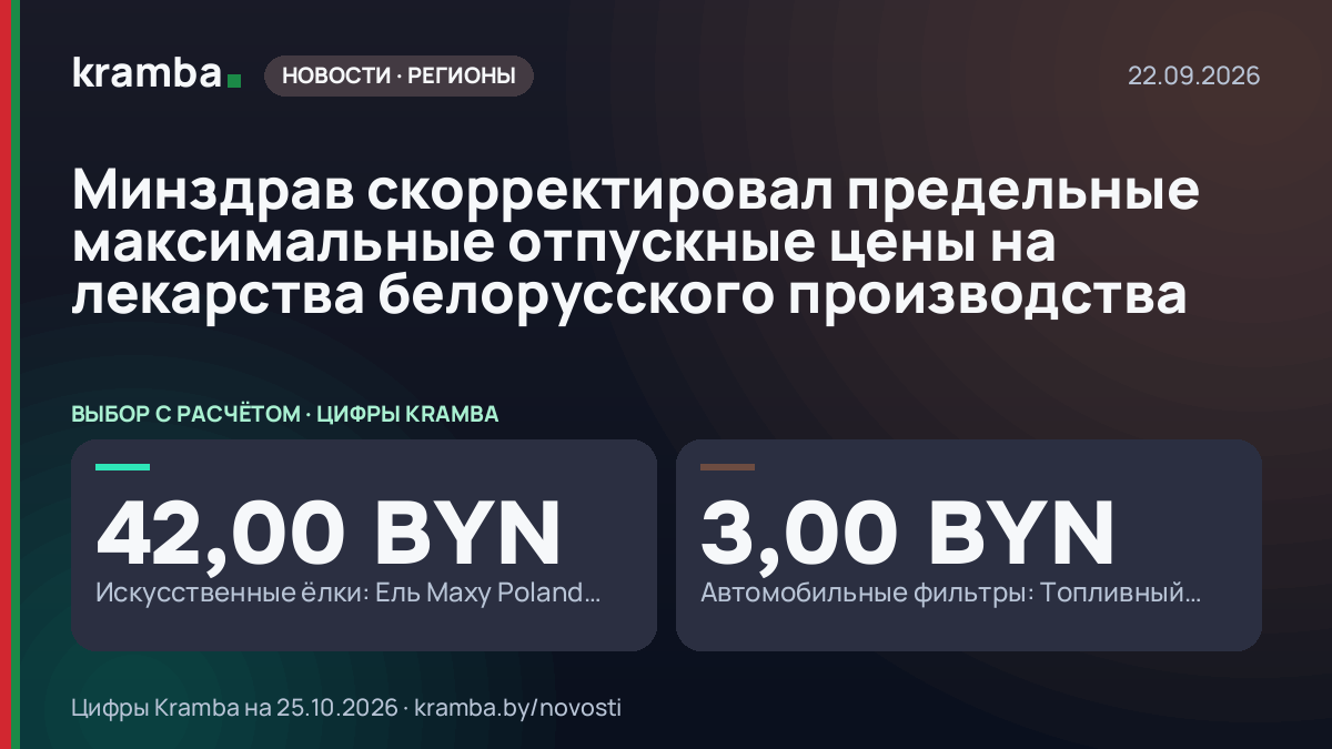 Инфографика Kramba: Минздрав скорректировал предельные максимальные отпускные цены на лекарства белорусского…