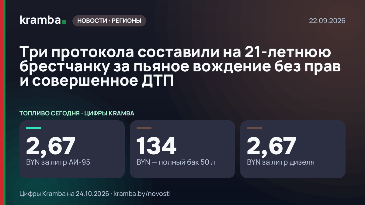 Инфографика Kramba: Три протокола составили на 21-летнюю брестчанку за пьяное вождение без прав и…
