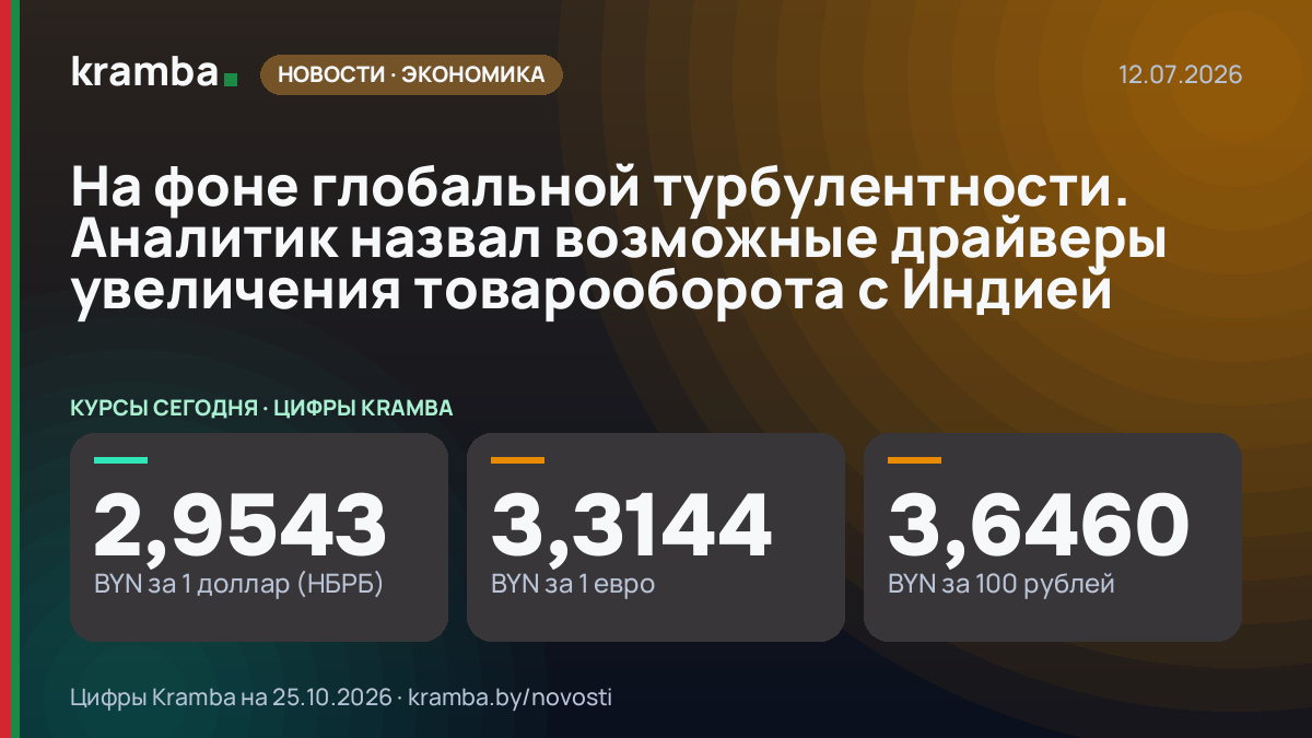 Инфографика Kramba: На фоне глобальной турбулентности. Аналитик назвал возможные драйверы увеличения…