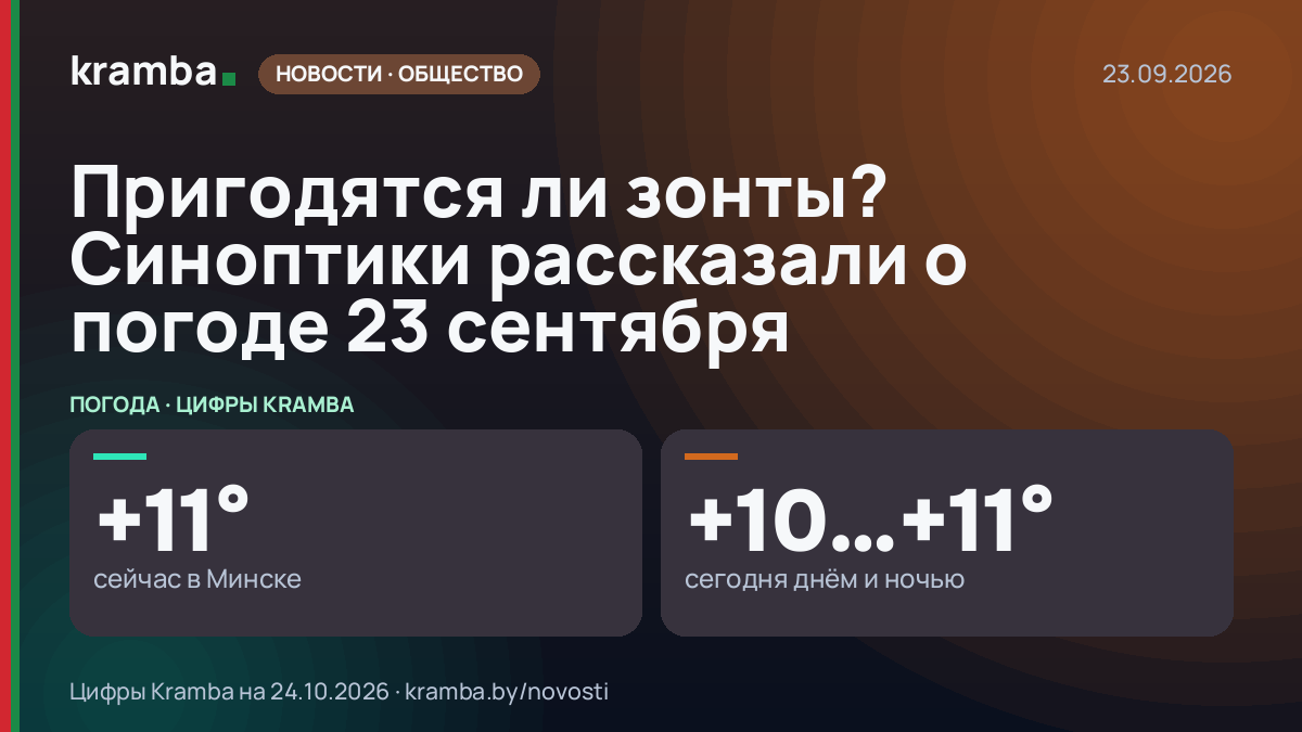 Инфографика Kramba: Пригодятся ли зонты? Синоптики рассказали о погоде 23 сентября