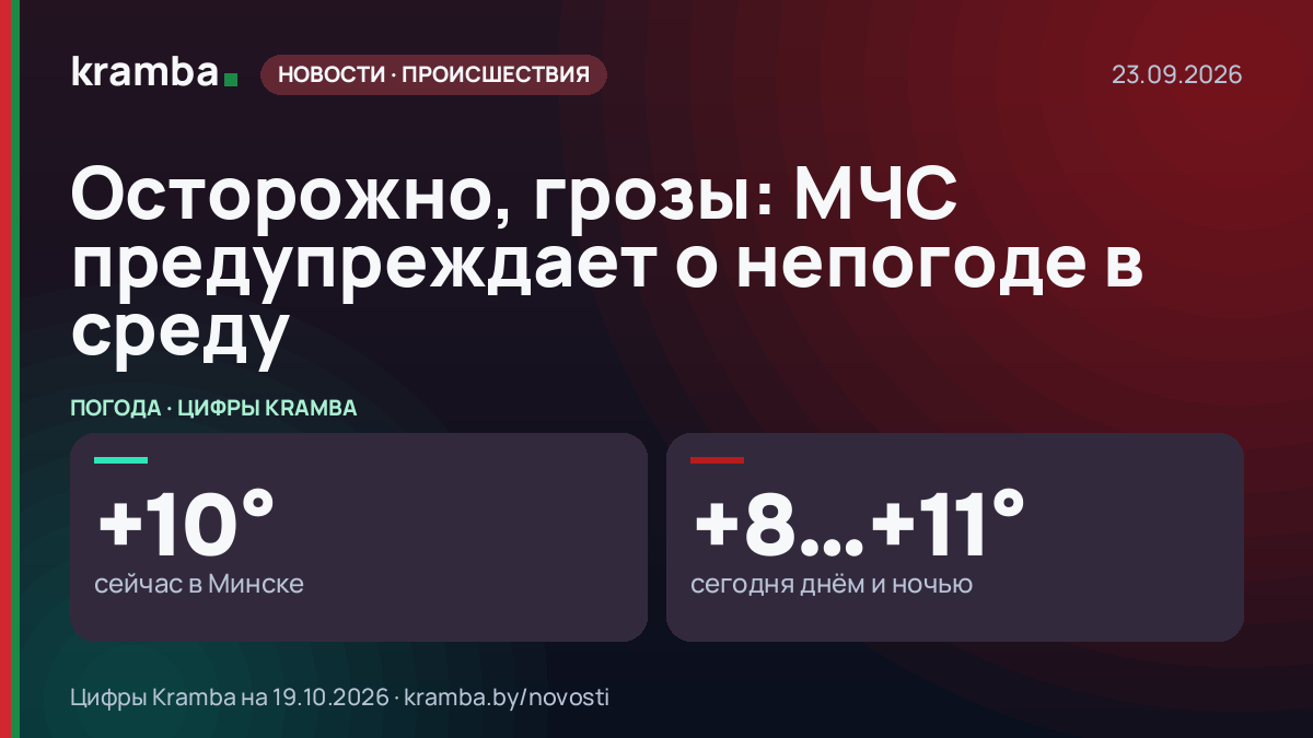 Инфографика Kramba: Осторожно, грозы: МЧС предупреждает о непогоде в среду