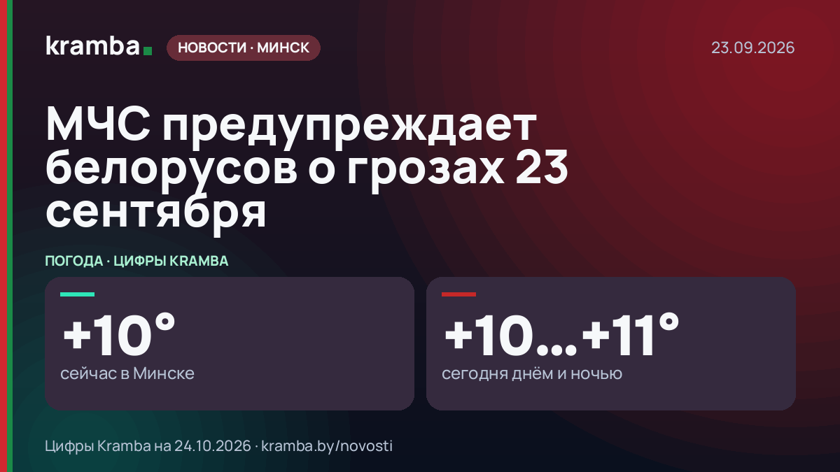 Инфографика Kramba: МЧС предупреждает белорусов о грозах 23 сентября
