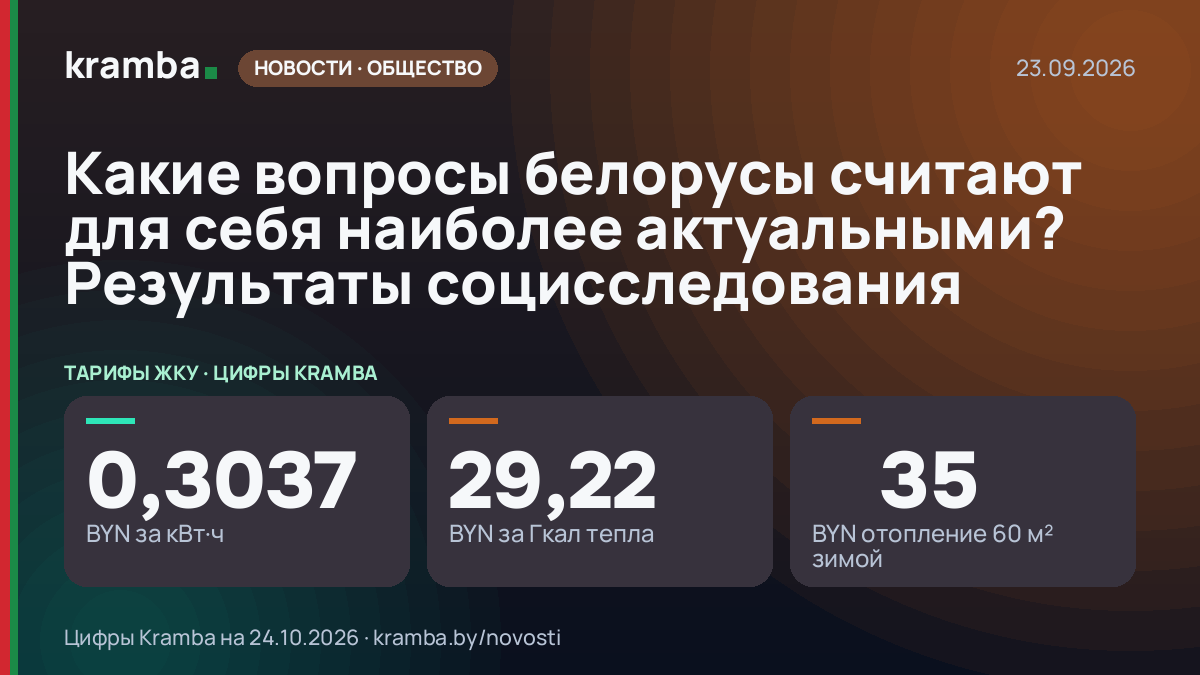 Инфографика Kramba: Какие вопросы белорусы считают для себя наиболее актуальными? Результаты социсследования