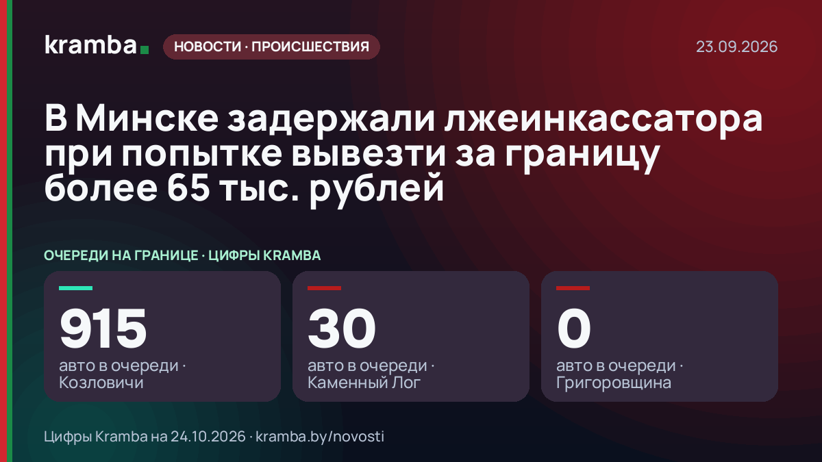 Инфографика Kramba: В Минске задержали лжеинкассатора при попытке вывезти за границу более 65 тыс. рублей