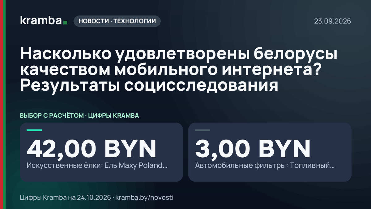 Инфографика Kramba: Насколько удовлетворены белорусы качеством мобильного интернета? Результаты…