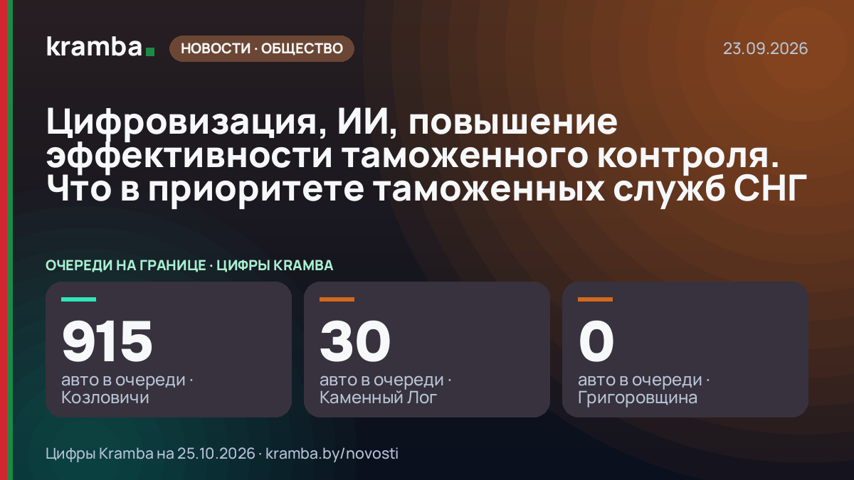 Инфографика Kramba: Цифровизация, ИИ, повышение эффективности таможенного контроля. Что в приоритете…