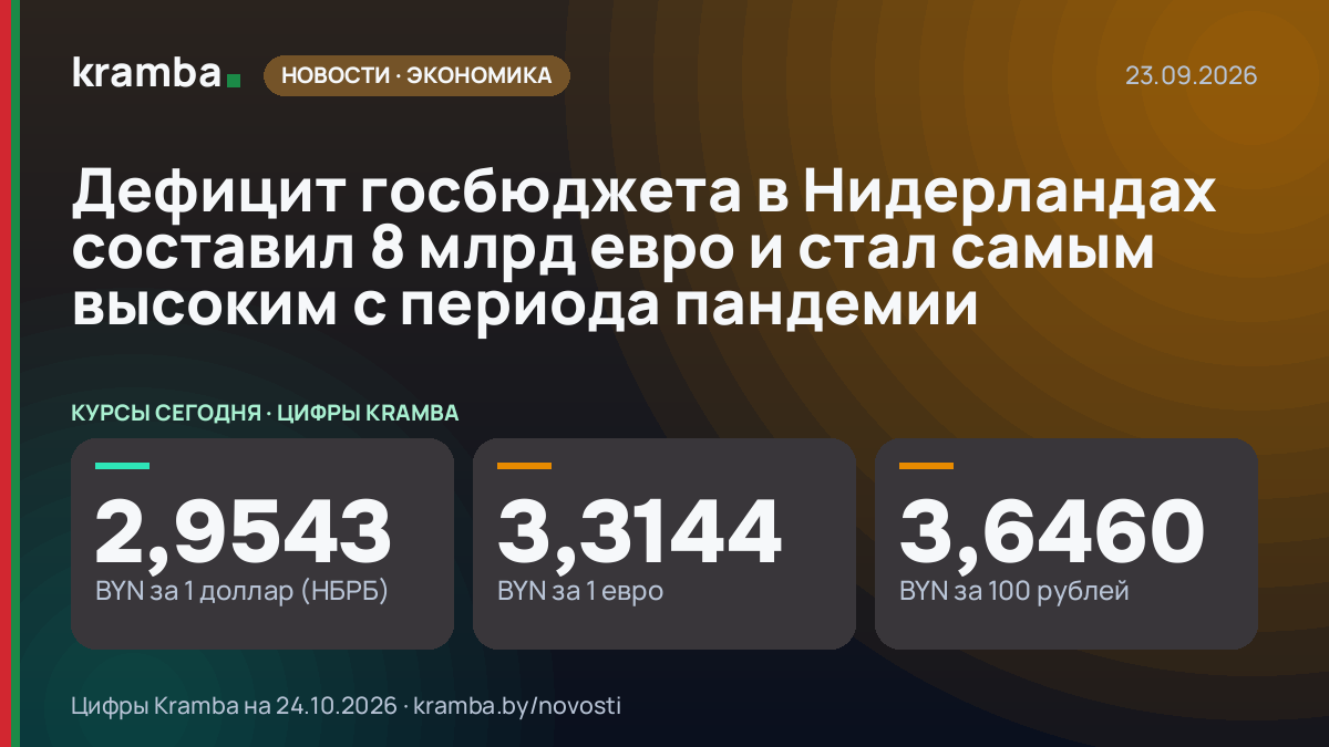 Инфографика Kramba: Дефицит госбюджета в Нидерландах составил 8 млрд евро и стал самым высоким с периода…