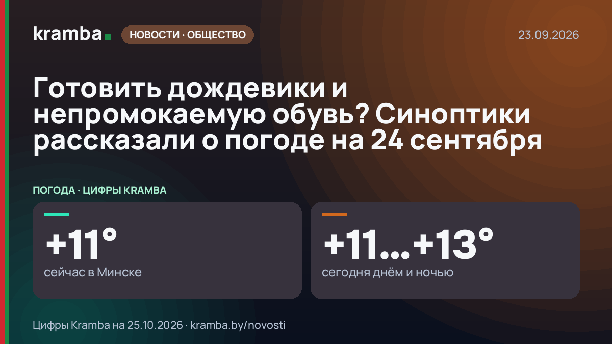 Инфографика Kramba: Готовить дождевики и непромокаемую обувь? Синоптики рассказали о погоде на 24 сентября