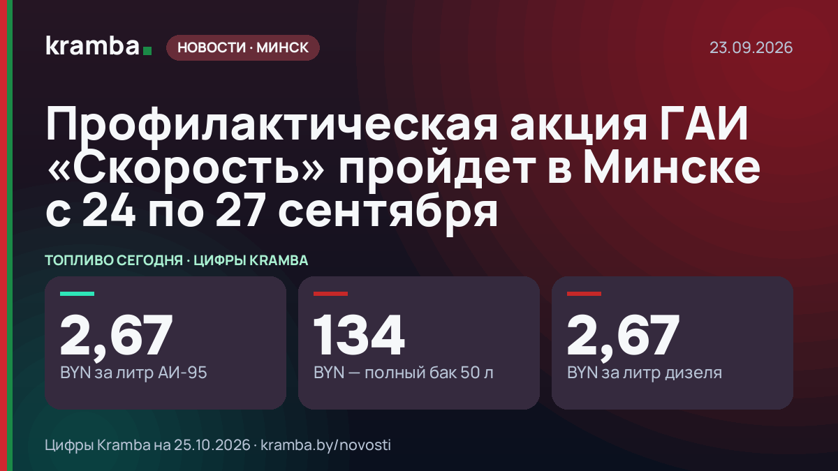 Инфографика Kramba: Профилактическая акция ГАИ «Скорость» пройдет в Минске с 24 по 27 сентября