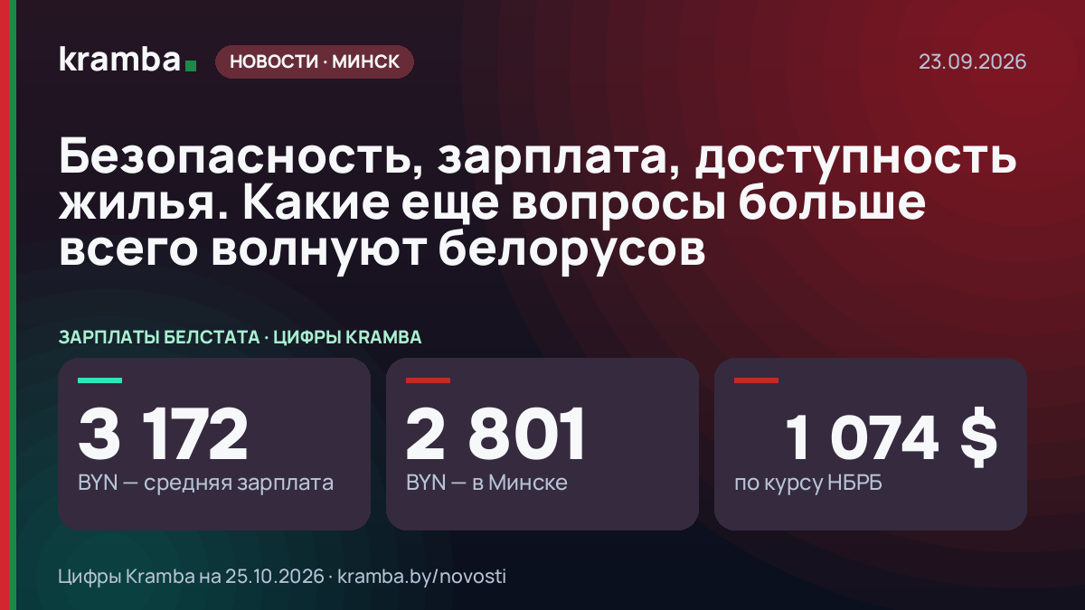 Инфографика Kramba: Безопасность, зарплата, доступность жилья. Какие еще вопросы больше всего волнуют…