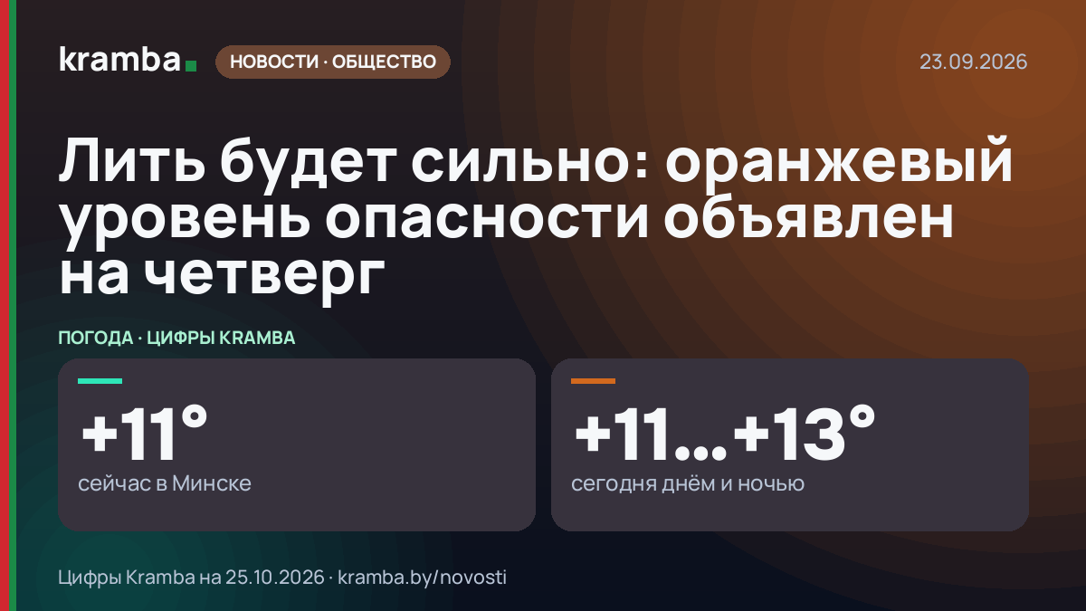 Инфографика Kramba: Лить будет сильно: оранжевый уровень опасности объявлен на четверг
