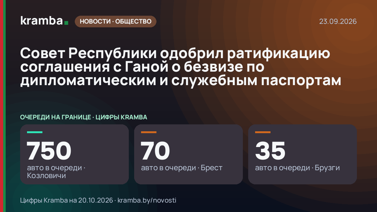 Инфографика Kramba: Совет Республики одобрил ратификацию соглашения с Ганой о безвизе по дипломатическим и…