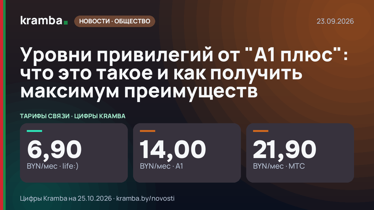 Инфографика Kramba: Уровни привилегий от "А1 плюс": что это такое и как получить максимум преимуществ