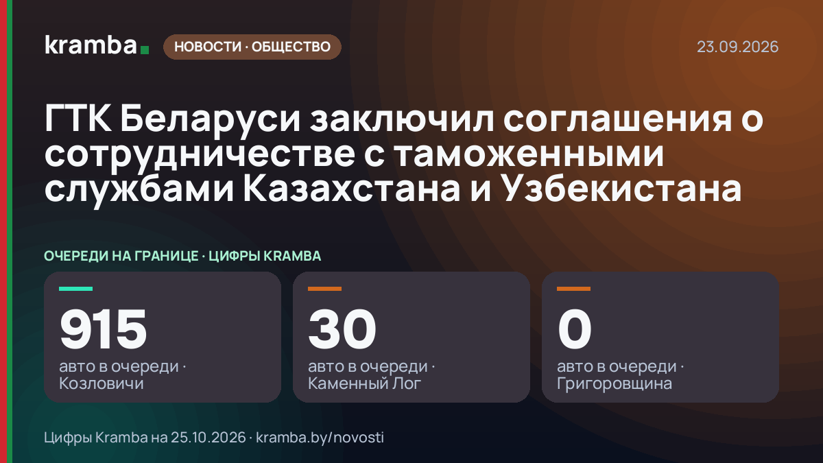 Инфографика Kramba: ГТК Беларуси заключил соглашения о сотрудничестве с таможенными службами Казахстана и…