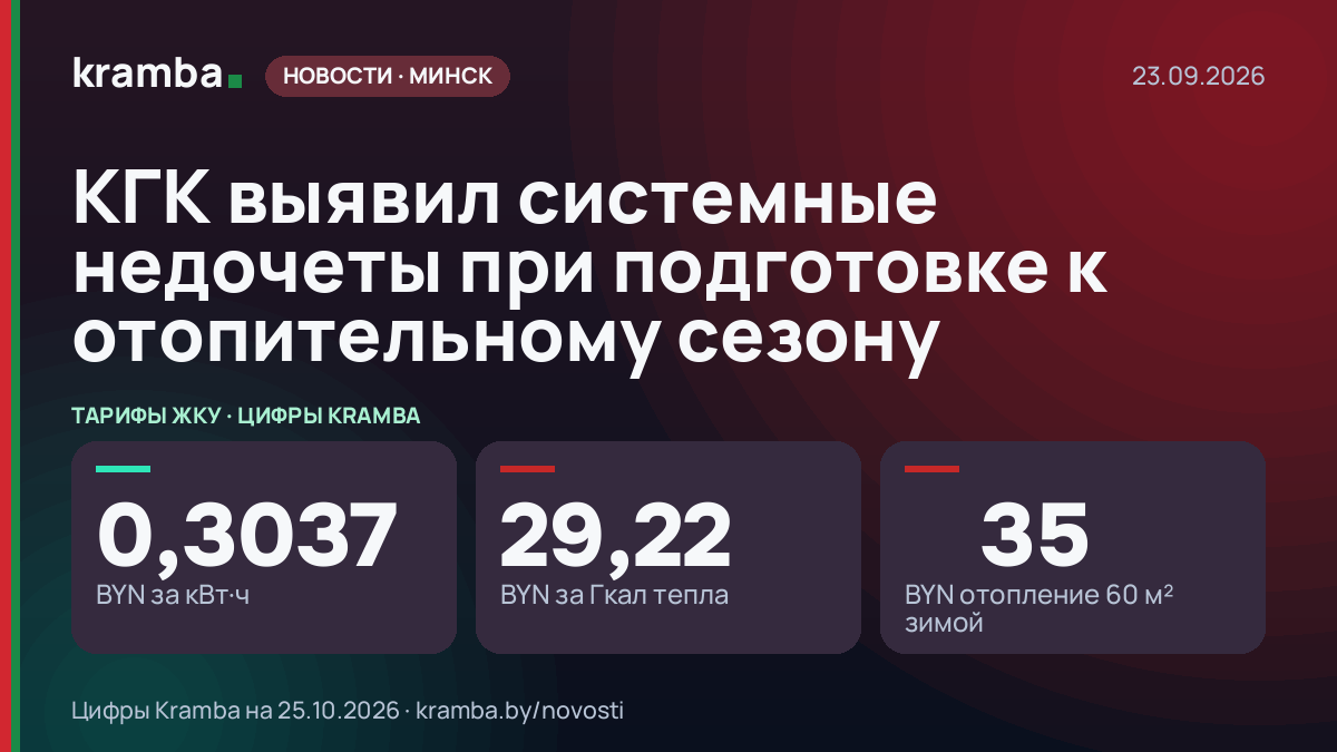 Инфографика Kramba: КГК выявил системные недочеты при подготовке к отопительному сезону