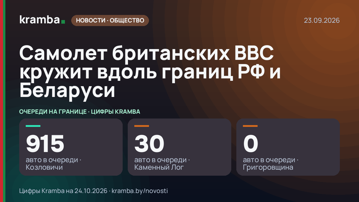 Инфографика Kramba: Самолет британских ВВС кружит вдоль границ РФ и Беларуси