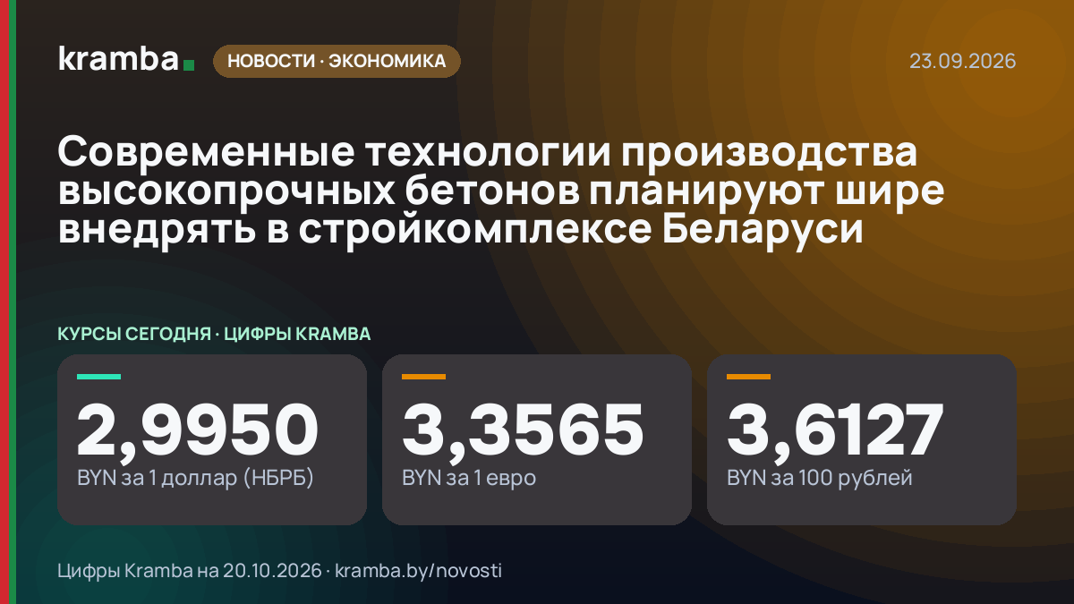 Инфографика Kramba: Современные технологии производства высокопрочных бетонов планируют шире внедрять в…