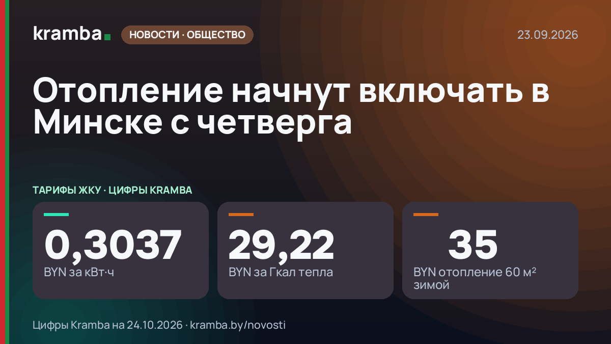 Инфографика Kramba: Отопление начнут включать в Минске с четверга
