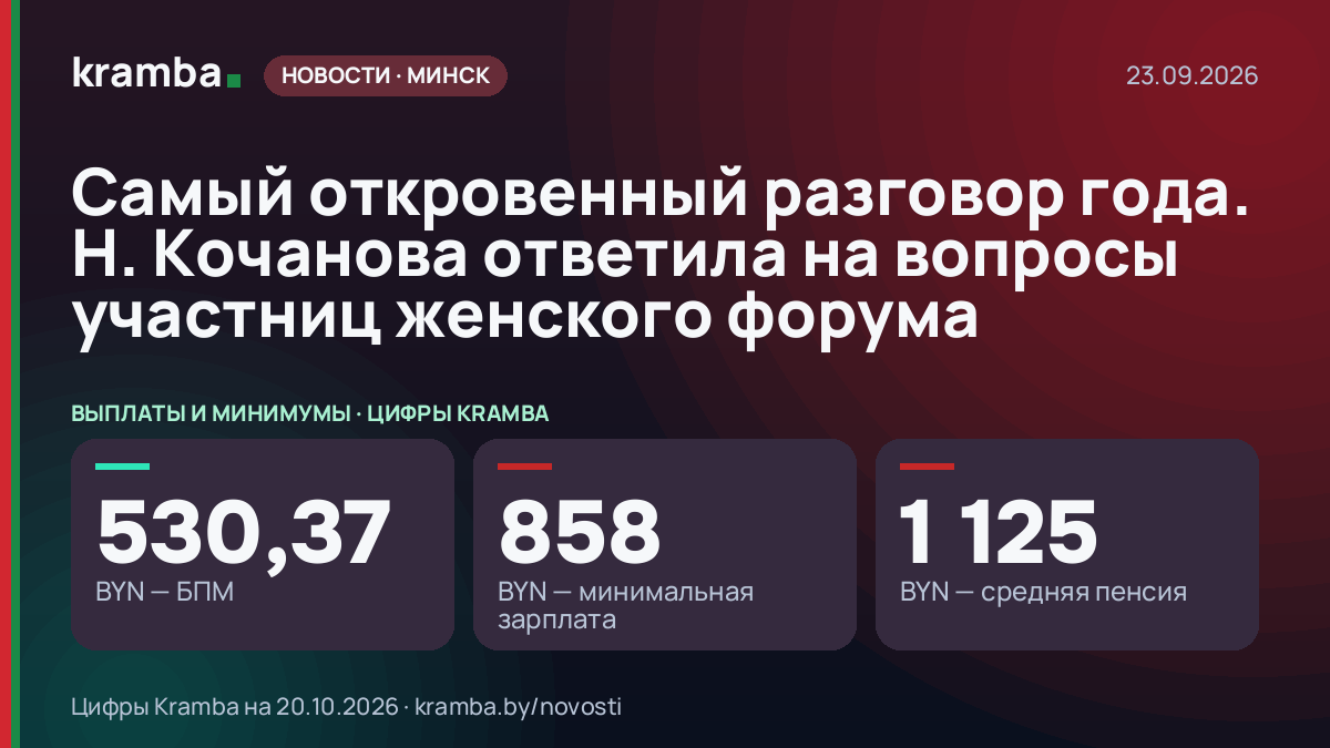 Инфографика Kramba: Самый откровенный разговор года. Н. Кочанова ответила на вопросы участниц женского форума