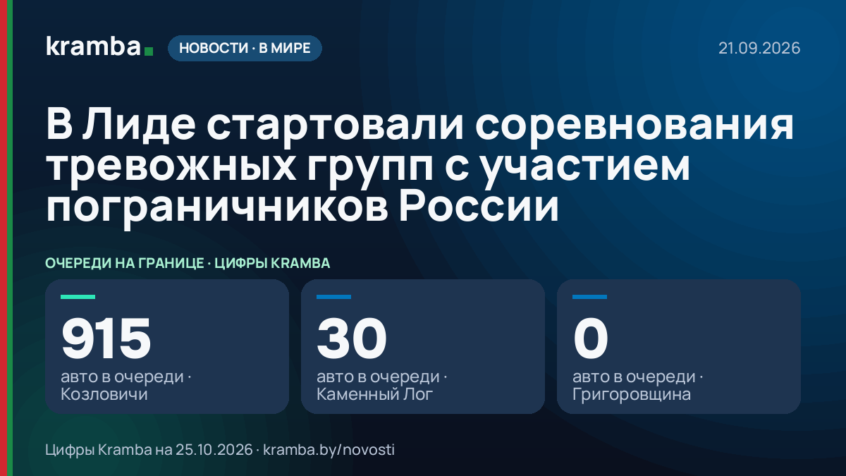 Инфографика Kramba: В Лиде стартовали соревнования тревожных групп с участием пограничников России