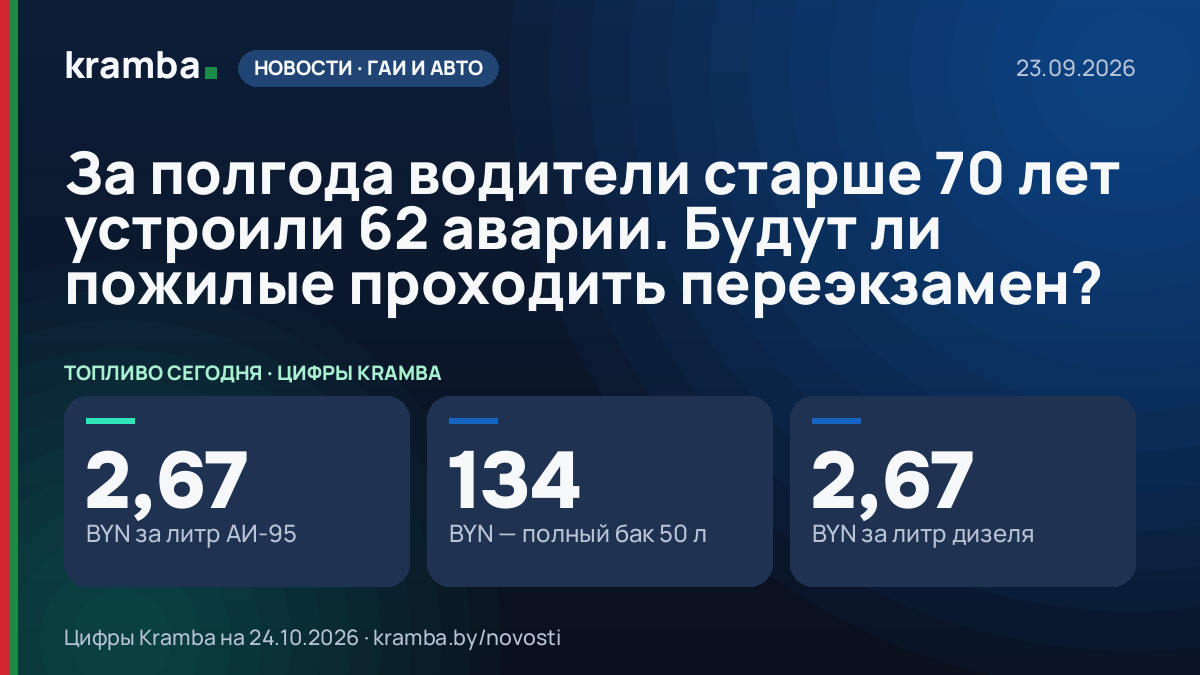 Инфографика Kramba: За полгода водители старше 70 лет устроили 62 аварии. Будут ли пожилые проходить…
