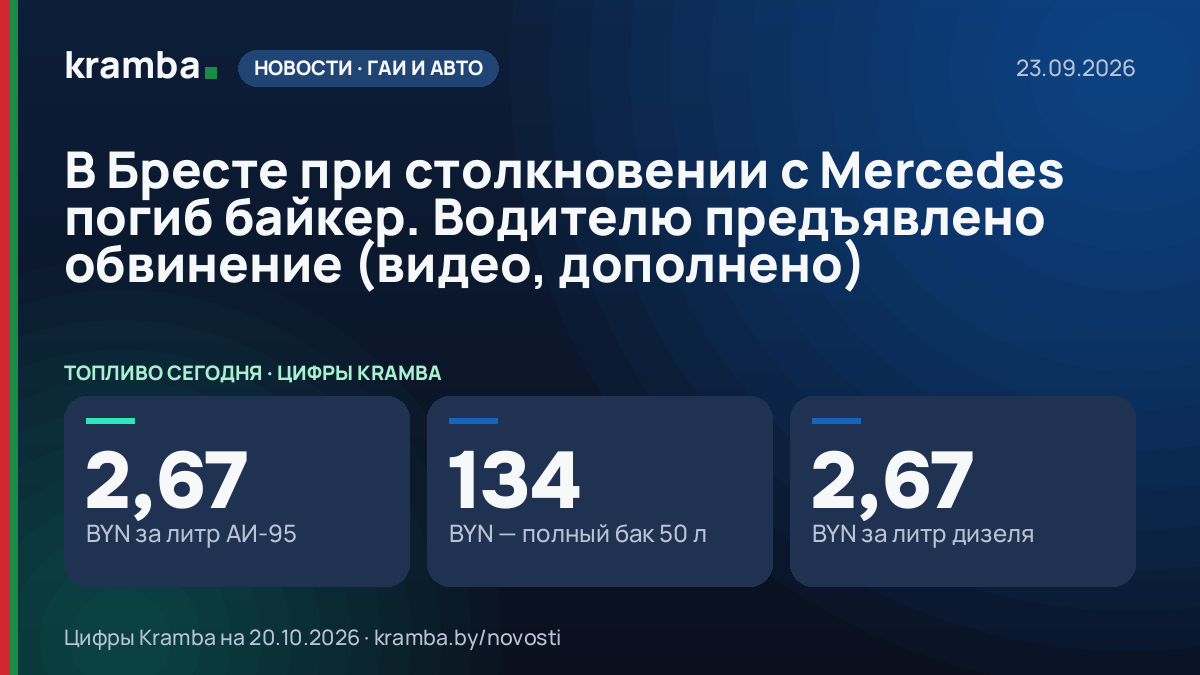 Инфографика Kramba: В Бресте при столкновении с Mercedes погиб байкер. Водителю предъявлено обвинение…