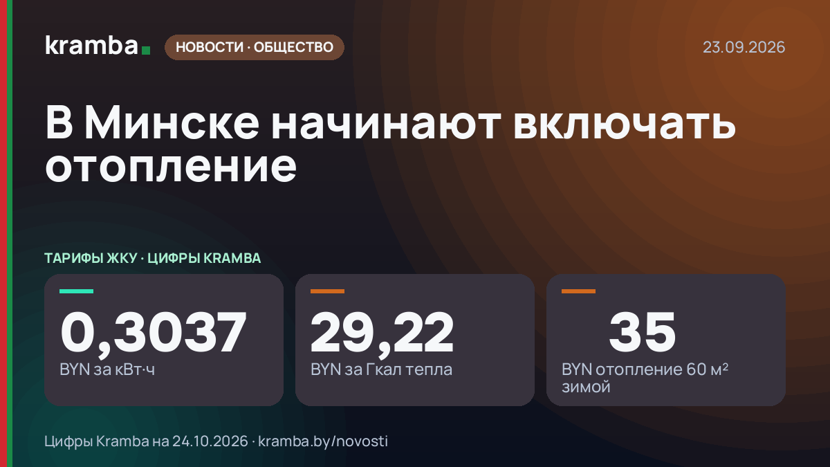 Инфографика Kramba: В Минске начинают включать отопление