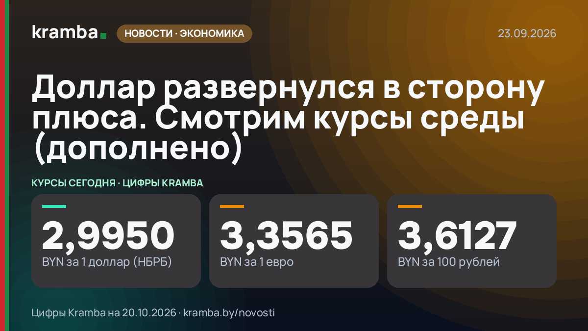 Инфографика Kramba: Доллар развернулся в сторону плюса. Смотрим курсы среды (дополнено)