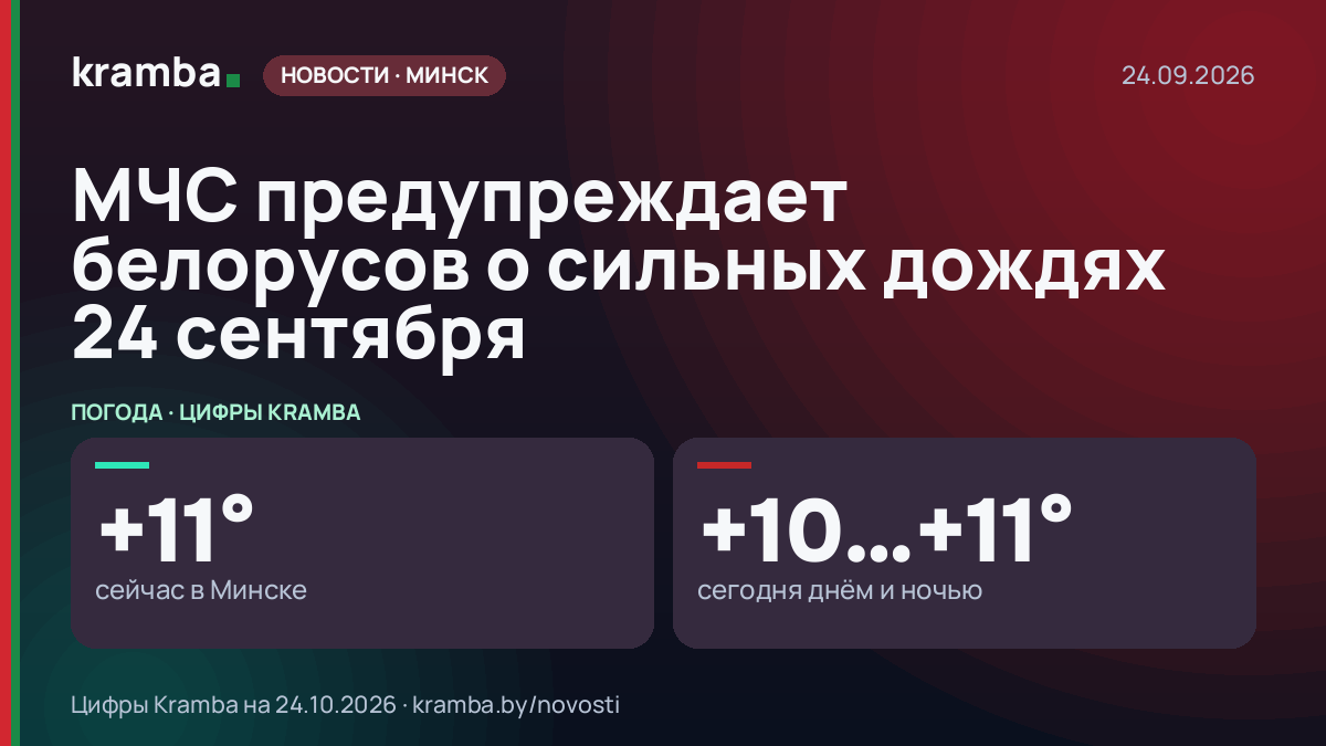 Инфографика Kramba: МЧС предупреждает белорусов о сильных дождях 24 сентября