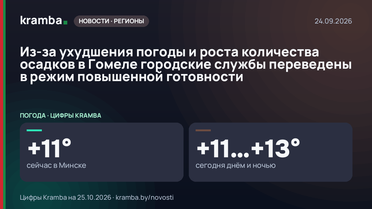 Инфографика Kramba: Из-за ухудшения погоды и роста количества осадков в Гомеле городские службы переведены в…