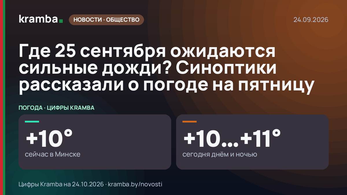Инфографика Kramba: Где 25 сентября ожидаются сильные дожди? Синоптики рассказали о погоде на пятницу