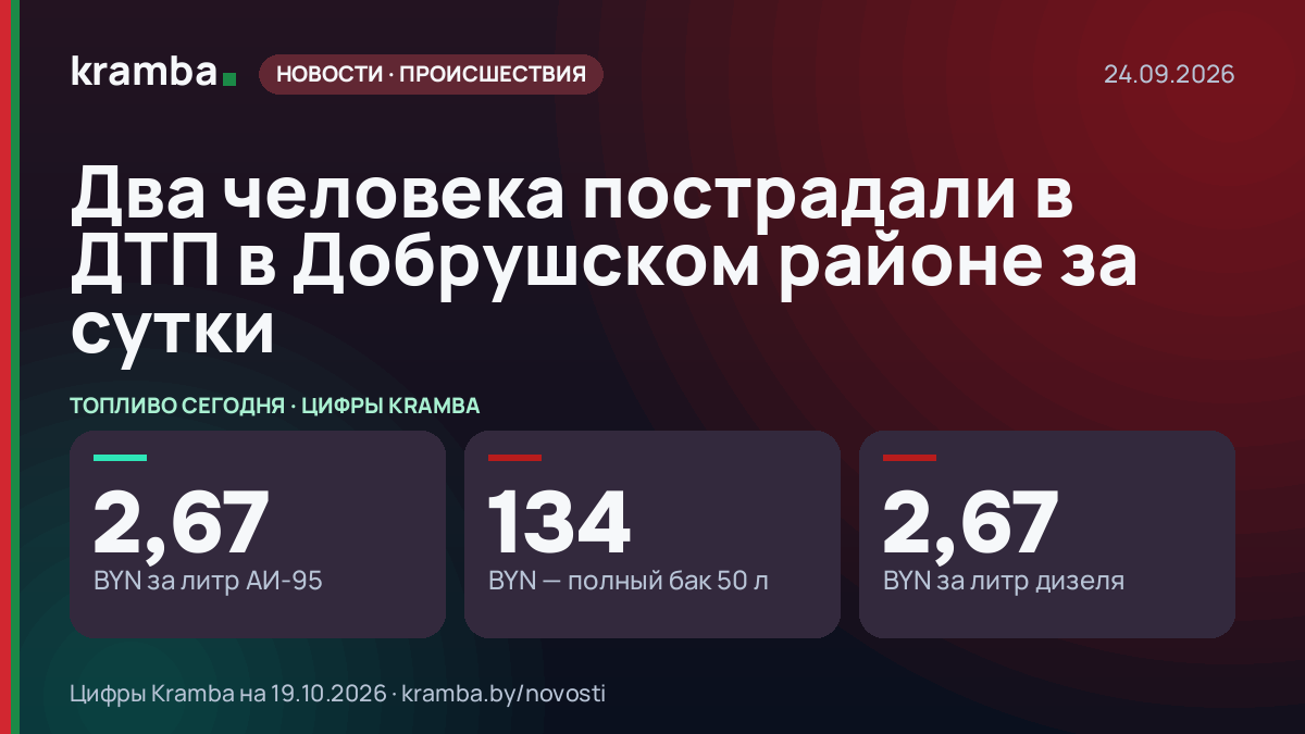 Инфографика Kramba: Два человека пострадали в ДТП в Добрушском районе за сутки