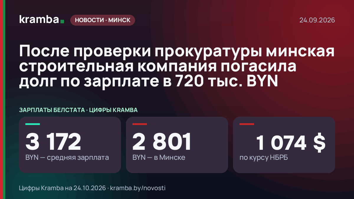Инфографика Kramba: После проверки прокуратуры минская строительная компания погасила долг по зарплате в 720…