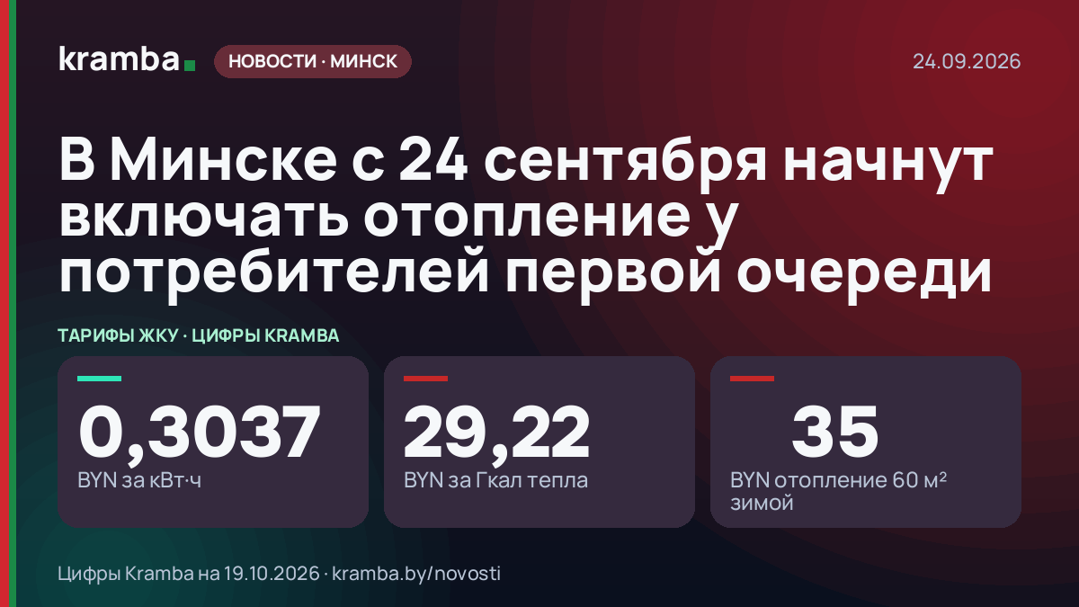 Инфографика Kramba: В Минске с 24 сентября начнут включать отопление у потребителей первой очереди